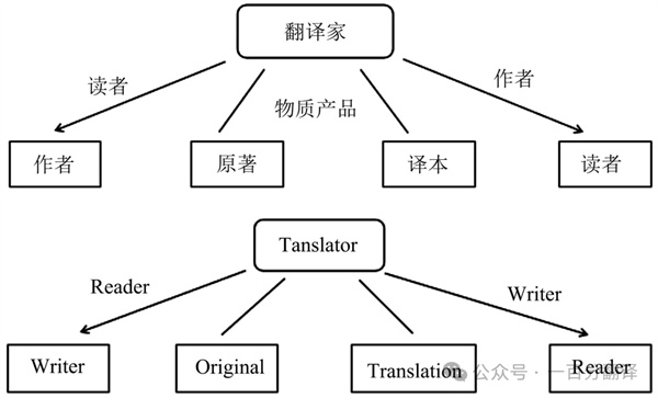 【9.30國際翻譯日】一百分翻譯與業界內外同仁，共慶國際翻譯日